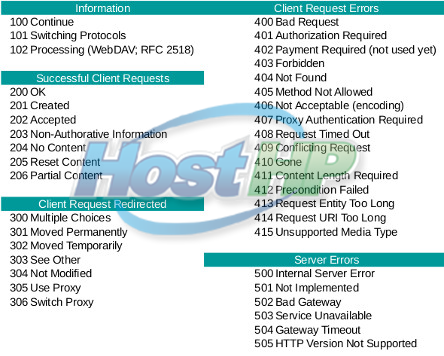 Entendendo códigos de estado HTTP - HostHP